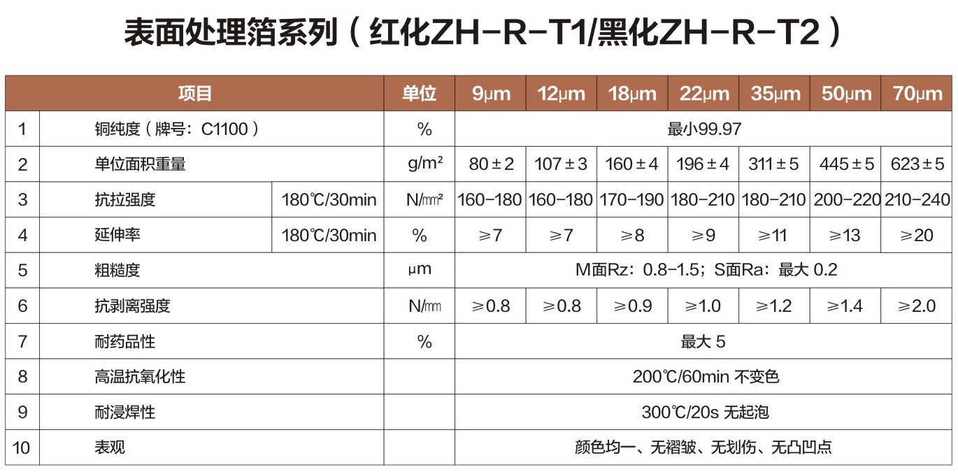 表面处理箔系列.jpg