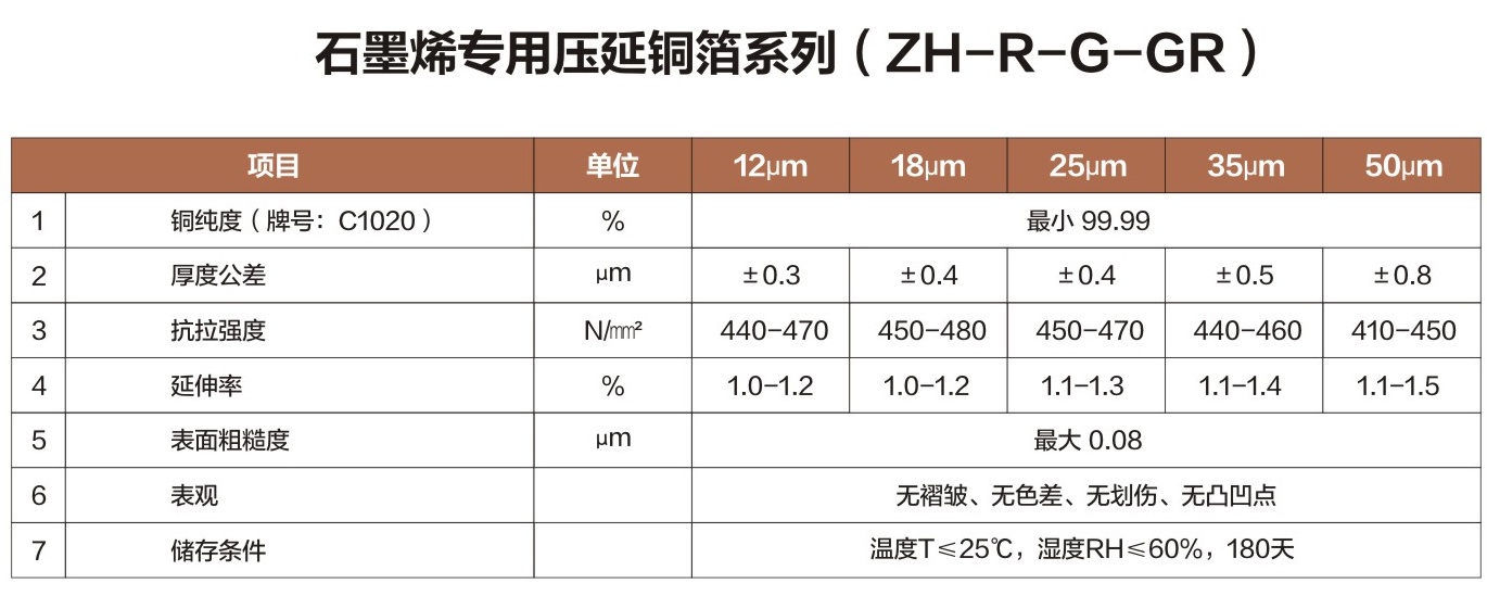 石墨烯专用压延铜箔系列-2.jpg