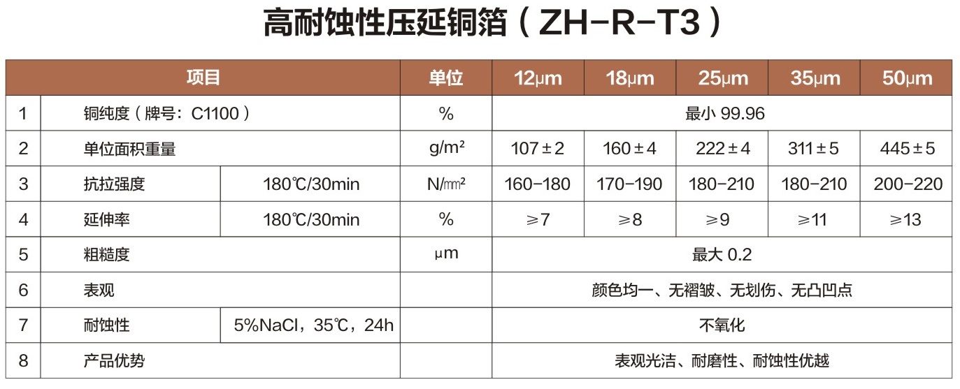 高耐蚀性压延铜箔-2.jpg